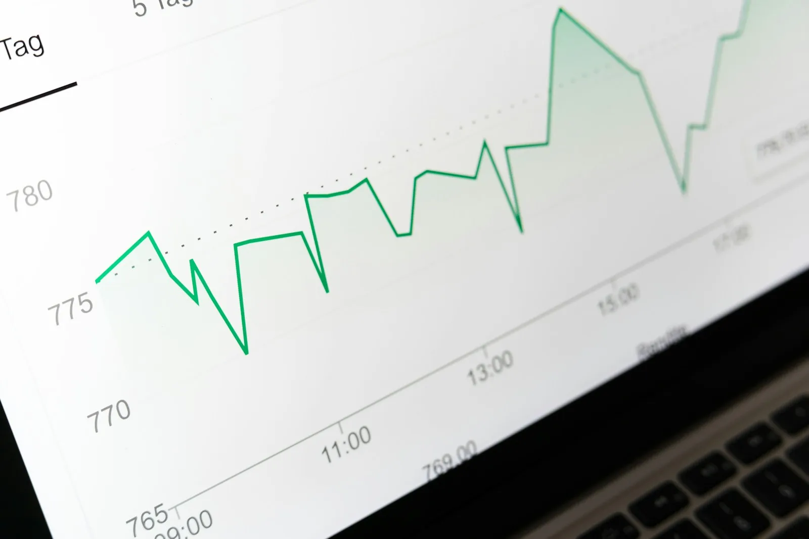 A green line chart of a share price on a laptop screen, with time and price axes