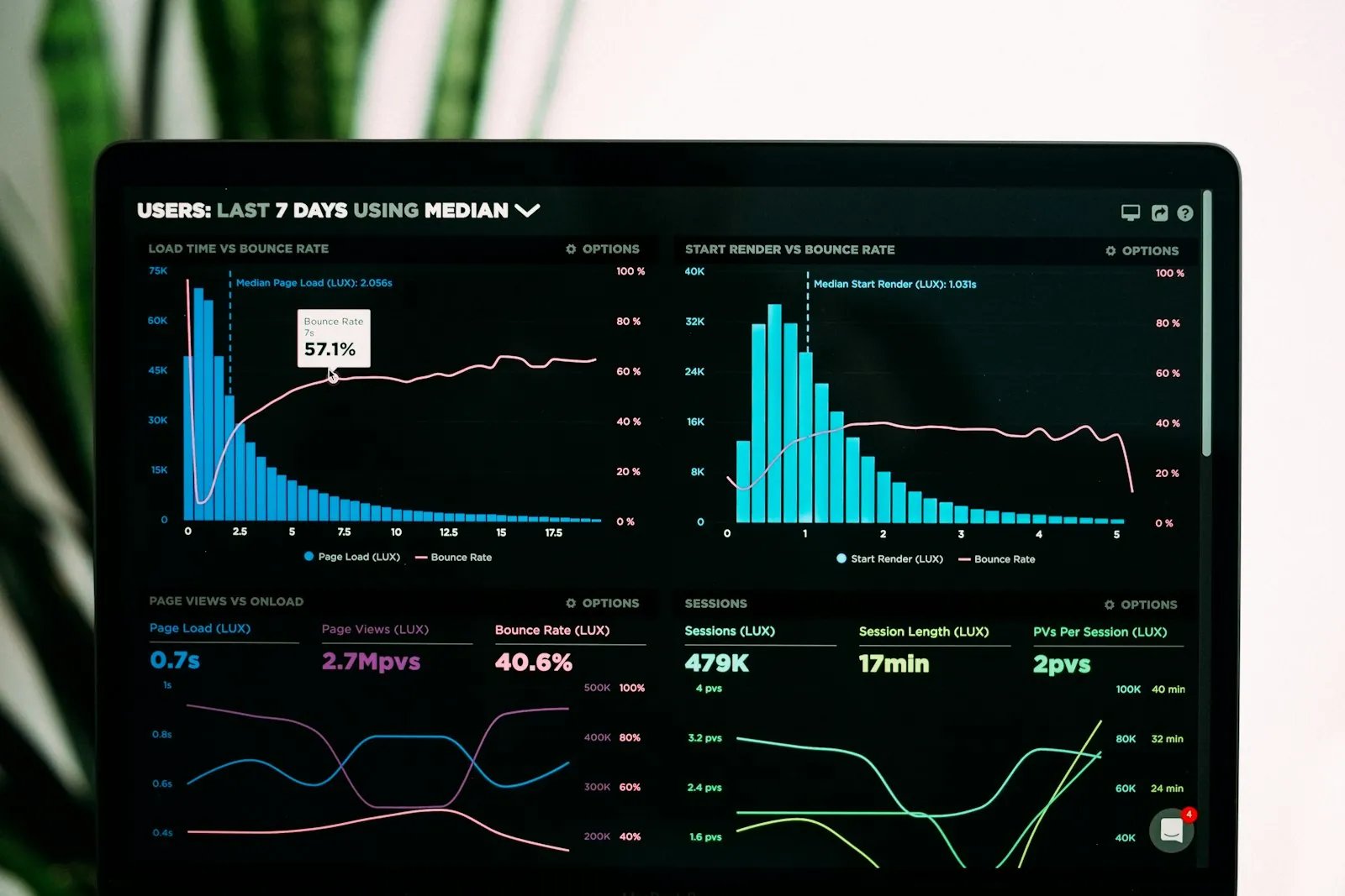 A laptop showing monitoring dashboard graphs for latency and traffic
