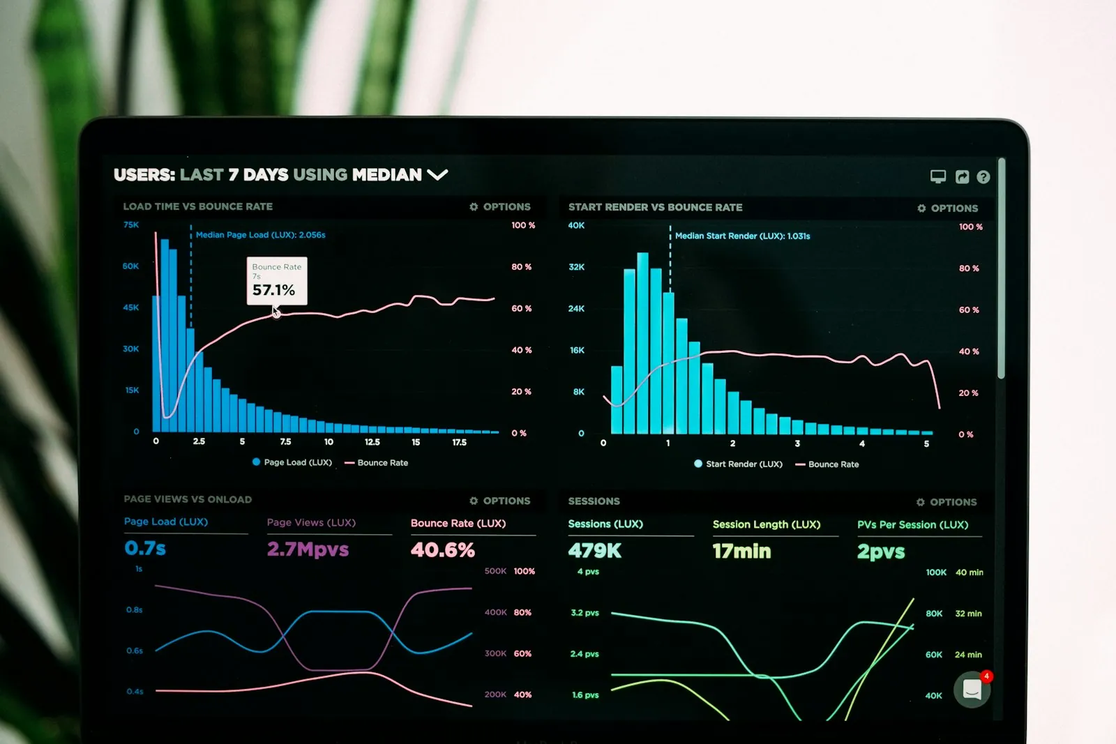 A laptop showing monitoring dashboard graphs for latency and traffic